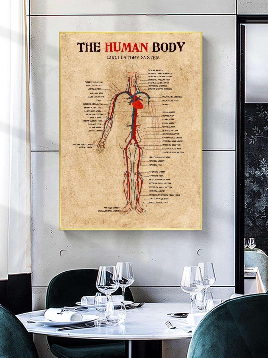 1pc Chemical Fiber Unframed Painting Retro Human Organ Pattern Wall Art Painting For Home Wall Decor - Brand My Case