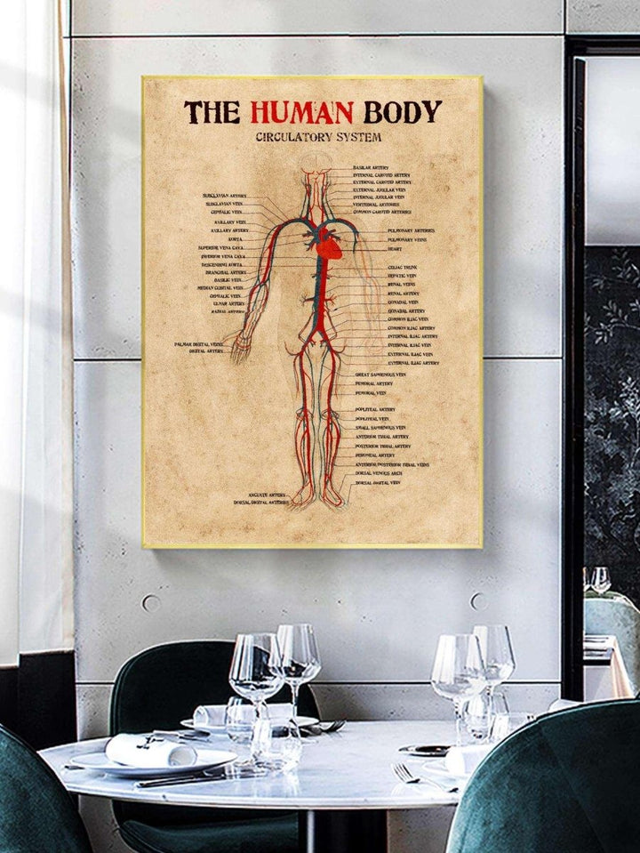 1pc Chemical Fiber Unframed Painting Retro Human Organ Pattern Wall Art Painting For Home Wall Decor - Brand My Case