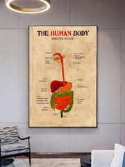 1pc Chemical Fiber Unframed Painting Retro Human Organ Pattern Wall Art Painting For Home Wall Decor - Brand My Case