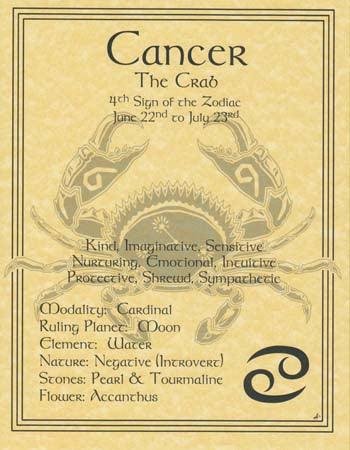 Cancer zodiac poster - Brand My Case