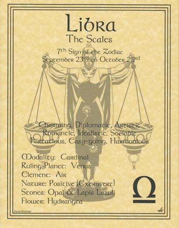 Libra zodiac poster - Brand My Case