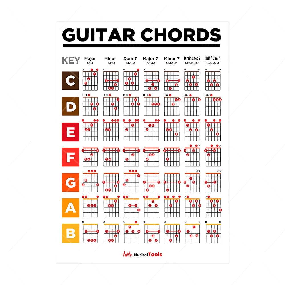 Music Education Posters - Guitar Fretboard Wall Art - Home Decor - Brand My Case
