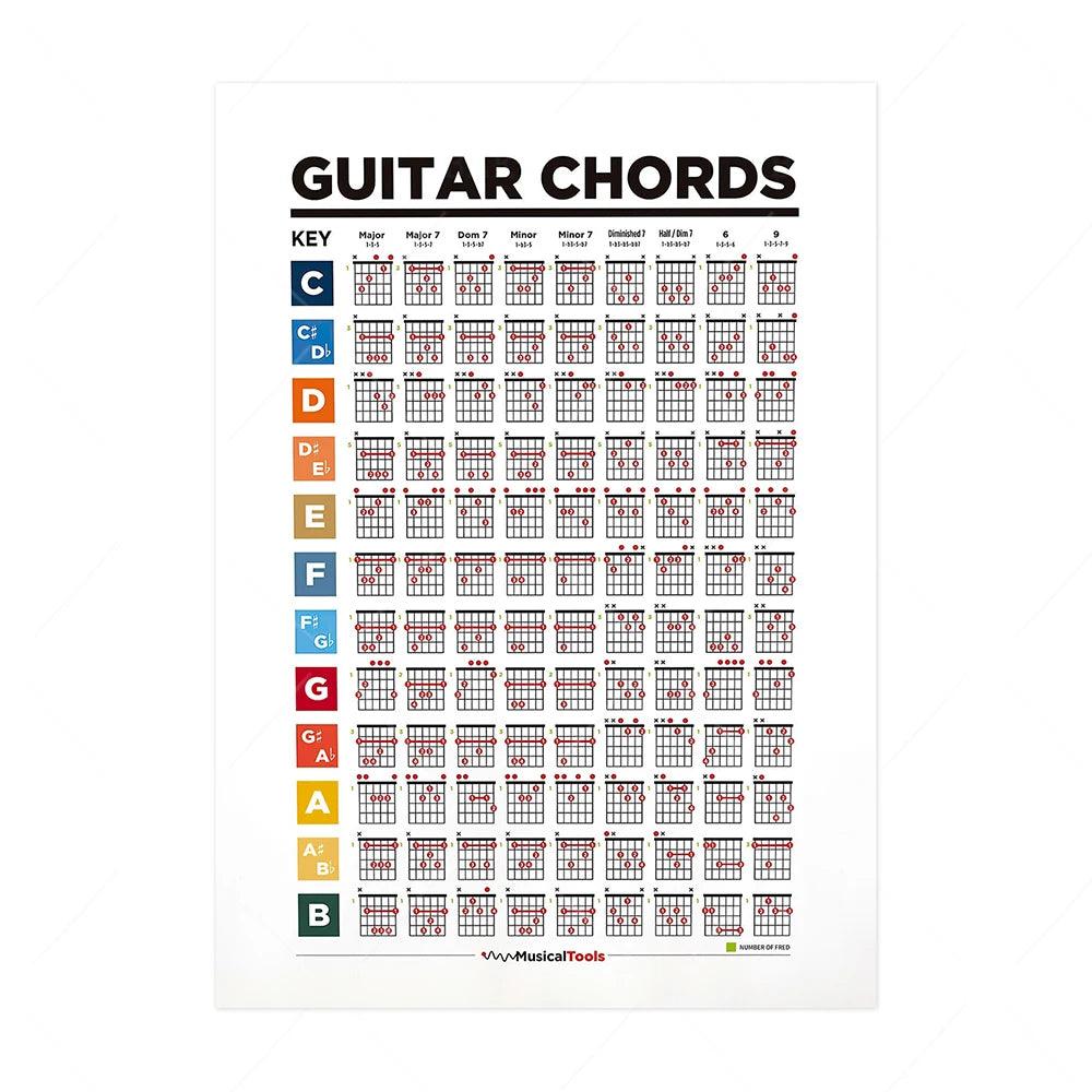 Music Education Posters - Guitar Fretboard Wall Art - Home Decor - Brand My Case
